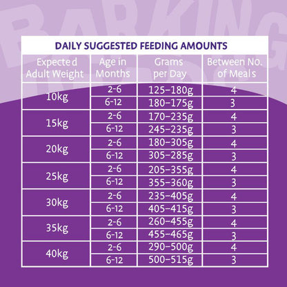 Complete puppy food with turkey