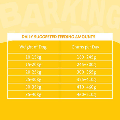 Daily suggested feeding amounts