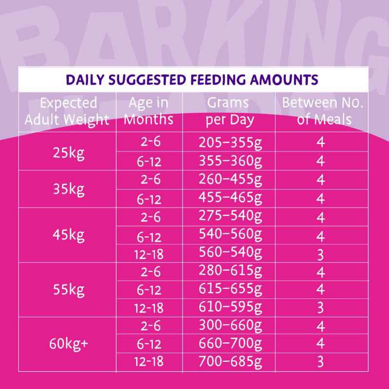 Puppy days growth support