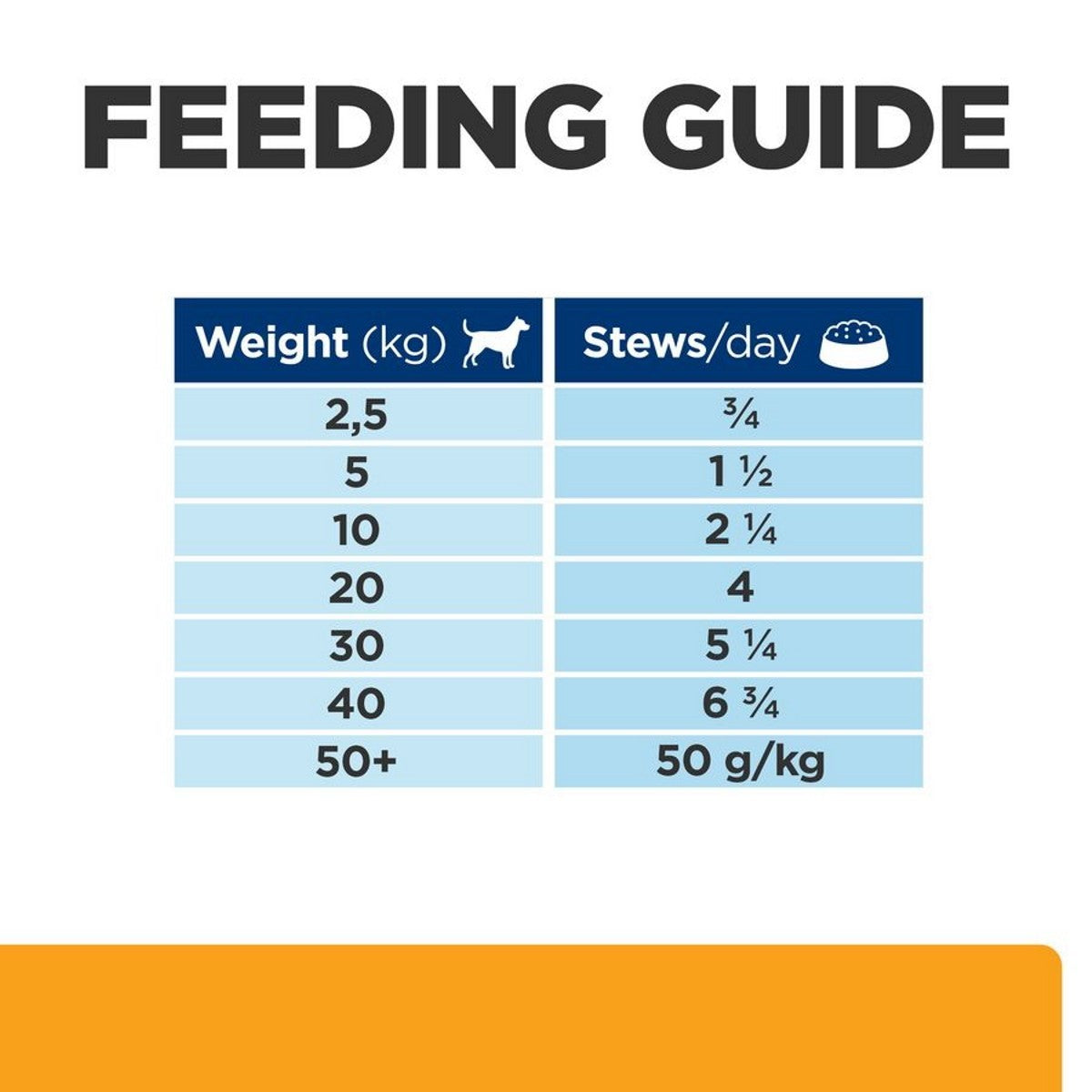 Hill’s c/d 354g wet food tin for dogs