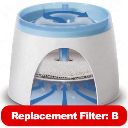 Filter replacement for pets