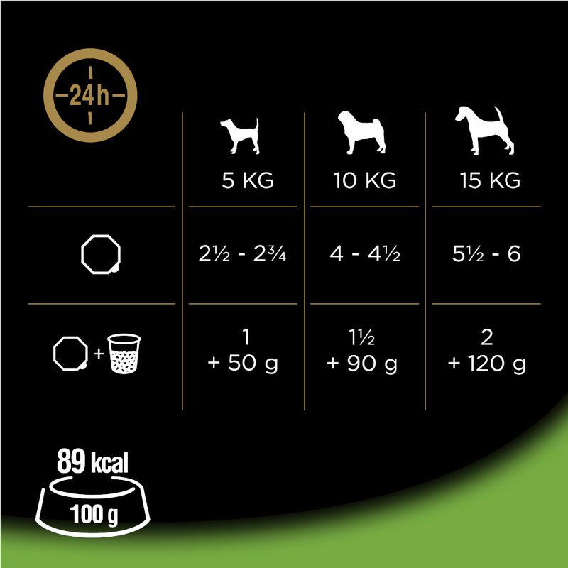 Dog food tray selection