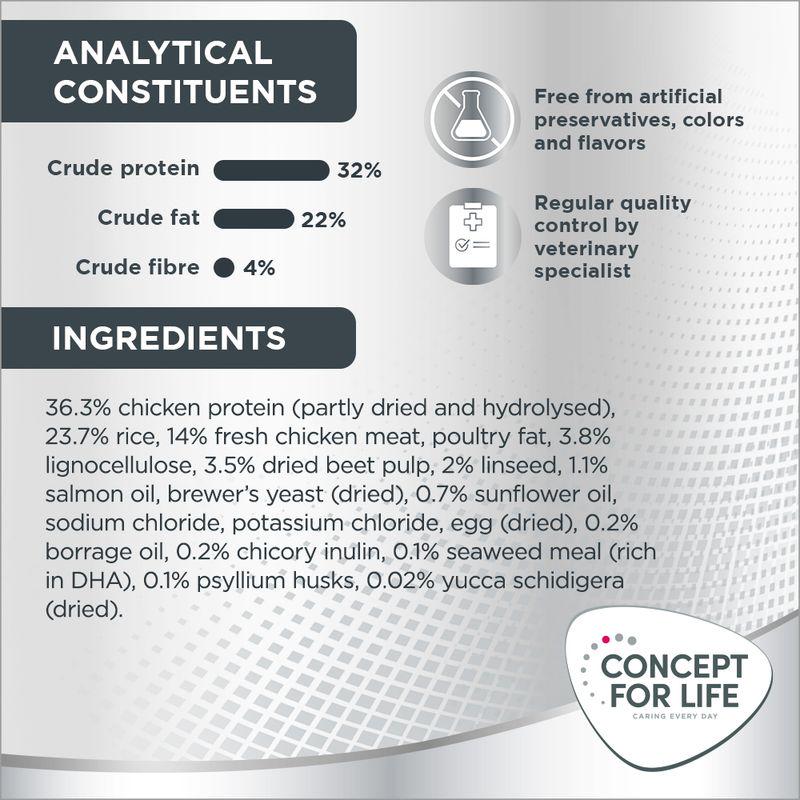 Healthy skin fur support