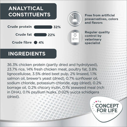 Healthy skin fur support