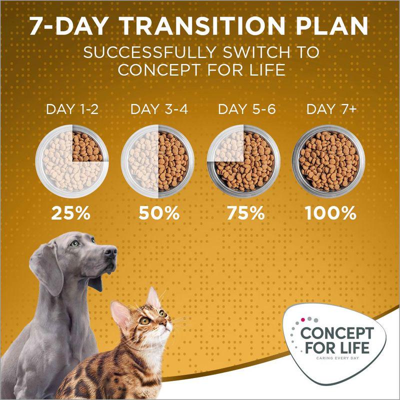 Concept for Life Indoor Cats