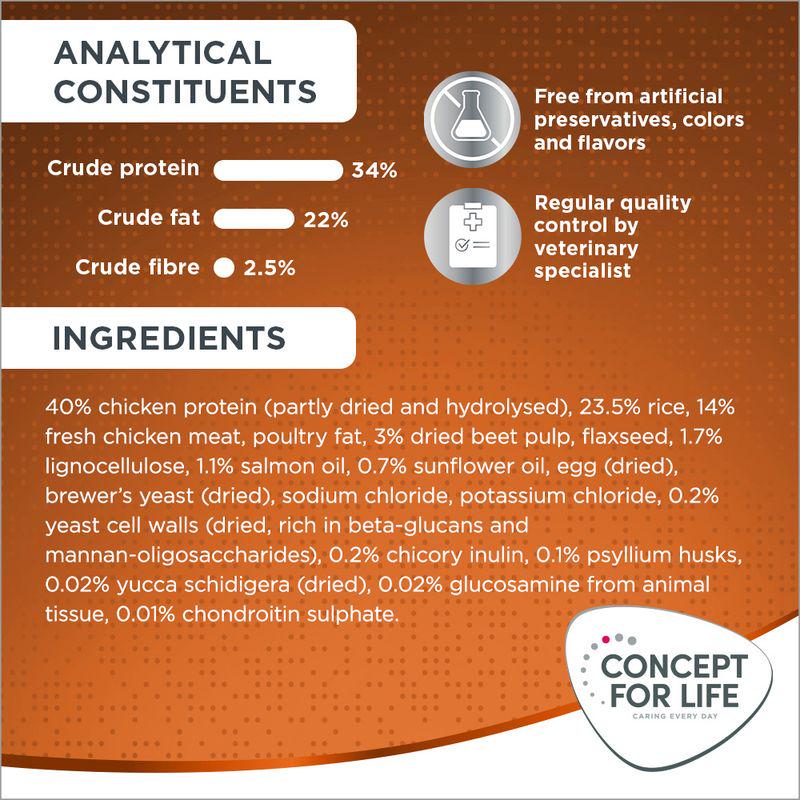 Concept for Life Kibble