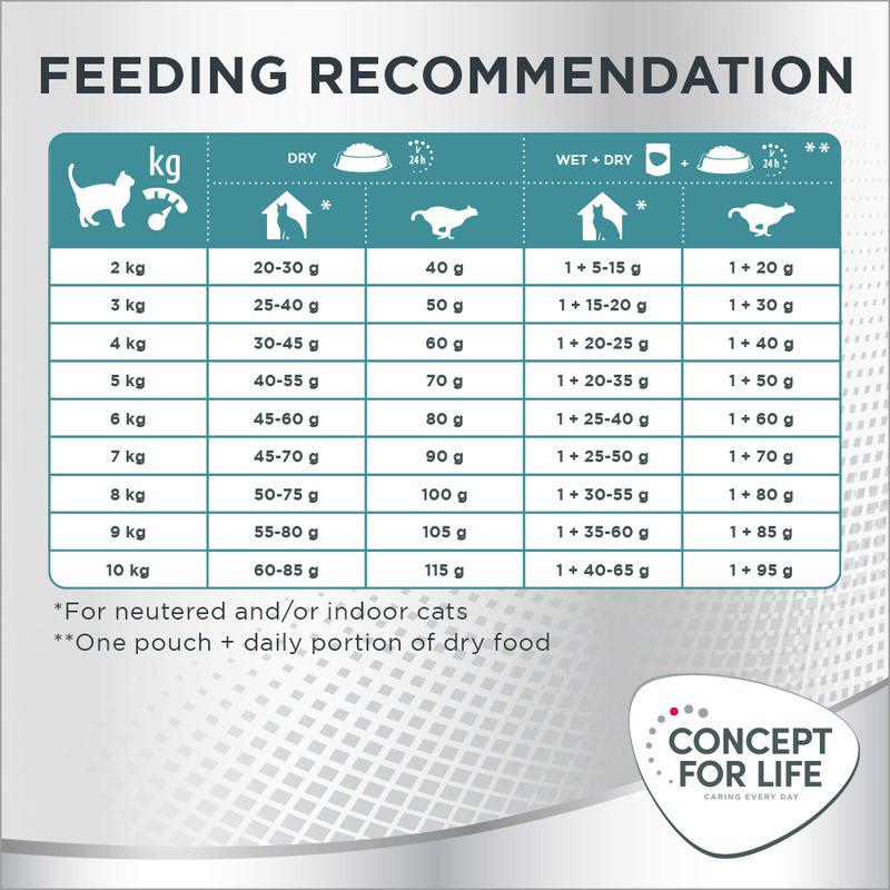 Soft digestive support