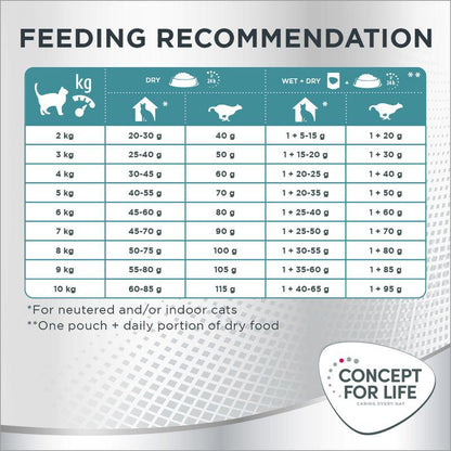 Soft digestive support