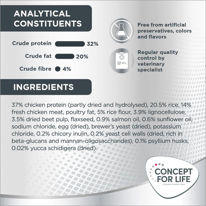 Adult cat sensitive food