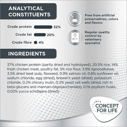 Adult cat sensitive food