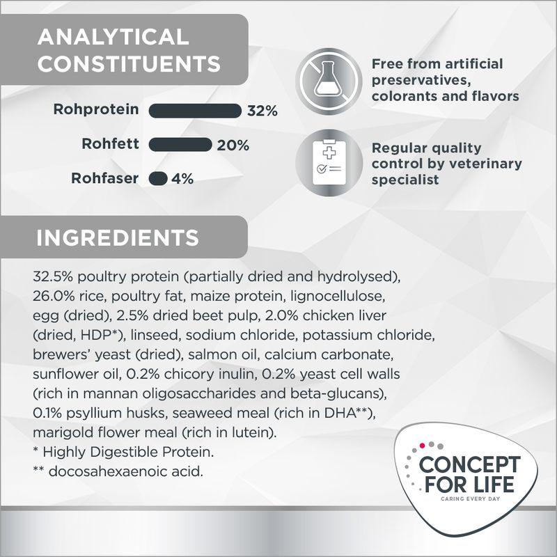 Concept for Life Veterinary Diet Gastrointestinal