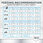 Load image into Gallery viewer, Concept for Life Veterinary Diet Weight Control
