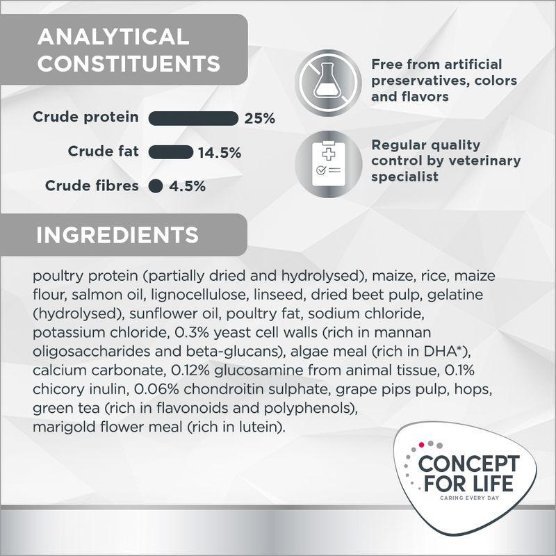 Concept joint care formula