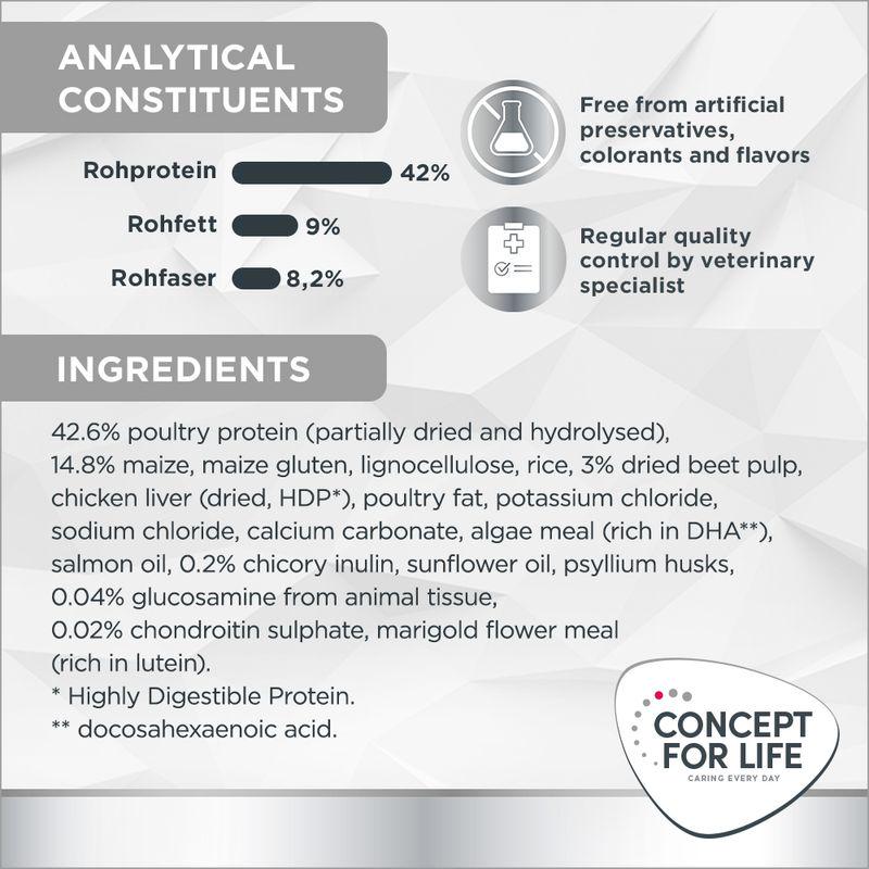 Concept for Life Veterinary Diet Weight Control