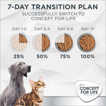 Load image into Gallery viewer, Concept for Life Veterinary Diet Hypoallergenic - Insect
