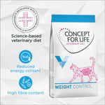 Load image into Gallery viewer, Concept for Life Veterinary Diet Weight Control

