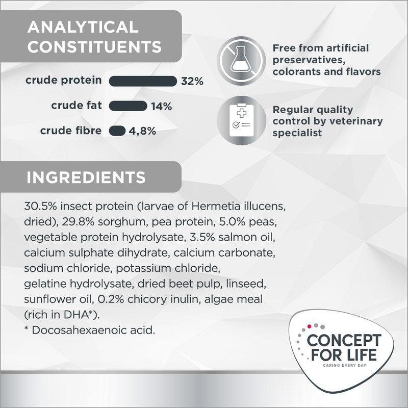 Concept for Life Veterinary Diet Hypoallergenic - Insect