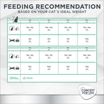 Load image into Gallery viewer, Concept for Life Veterinary Diet Hypoallergenic - Insect
