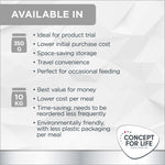 Load image into Gallery viewer, Concept for Life Veterinary Diet Gastrointestinal

