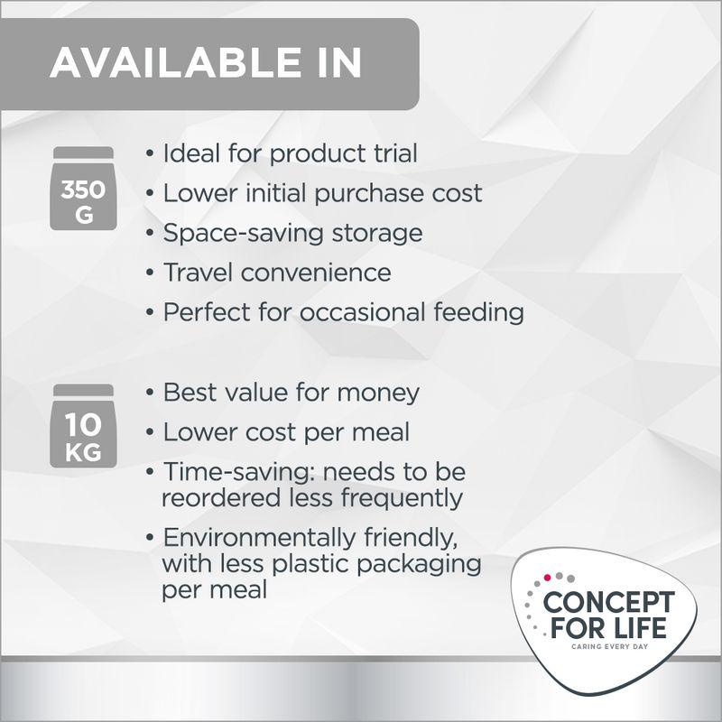 Concept for Life Veterinary Diet Gastrointestinal