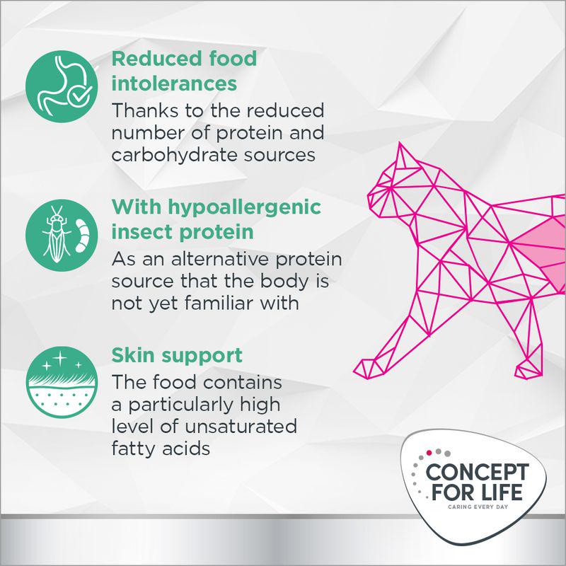 Concept for Life Veterinary Diet Hypoallergenic - Insect