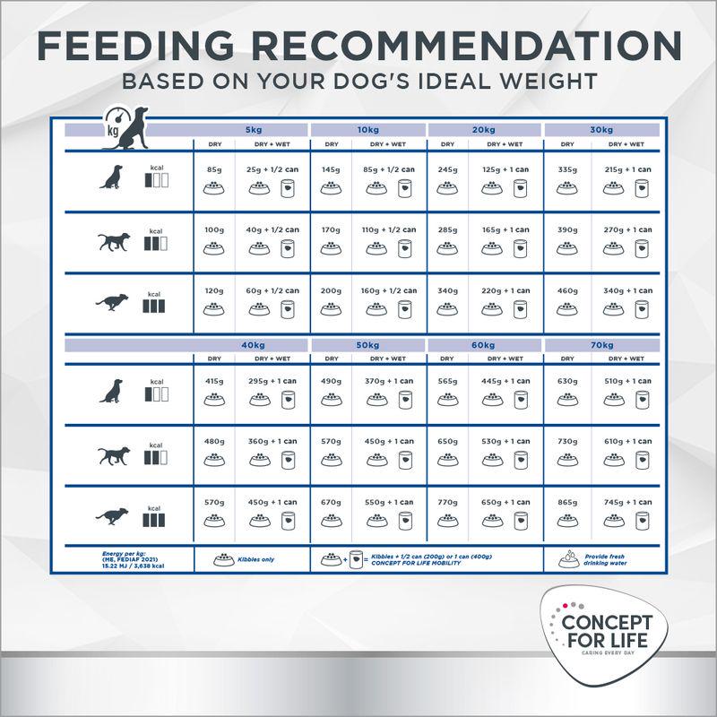 Dog mobility support food