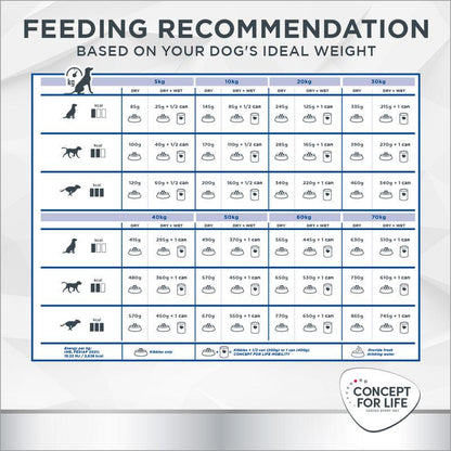 Dog mobility support food
