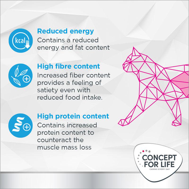 Concept for Life Veterinary Diet Weight Control