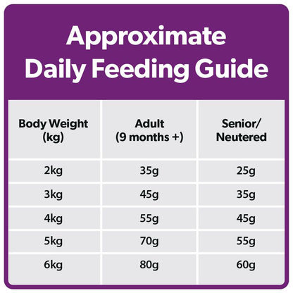 Senior sensitive Burns cat food