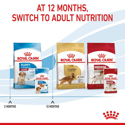 Royal Canin dog food packaging with stages of growth on a white background