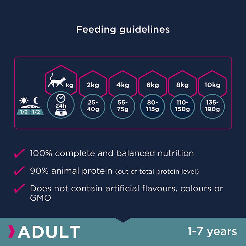 Eukanuba Sterilised/Weight Control Adult