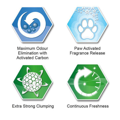 Premium fragrance litter