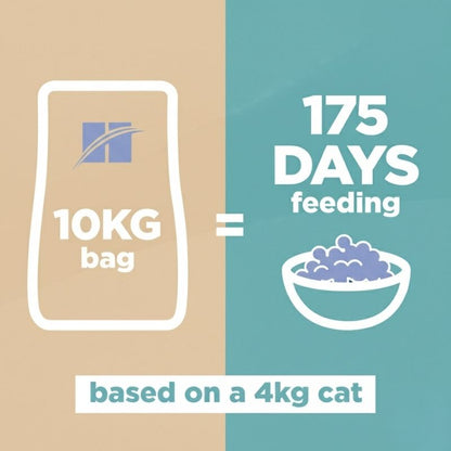 10KG bag of pet food with a visual representation of 175 days feeding for a 4kg cat.