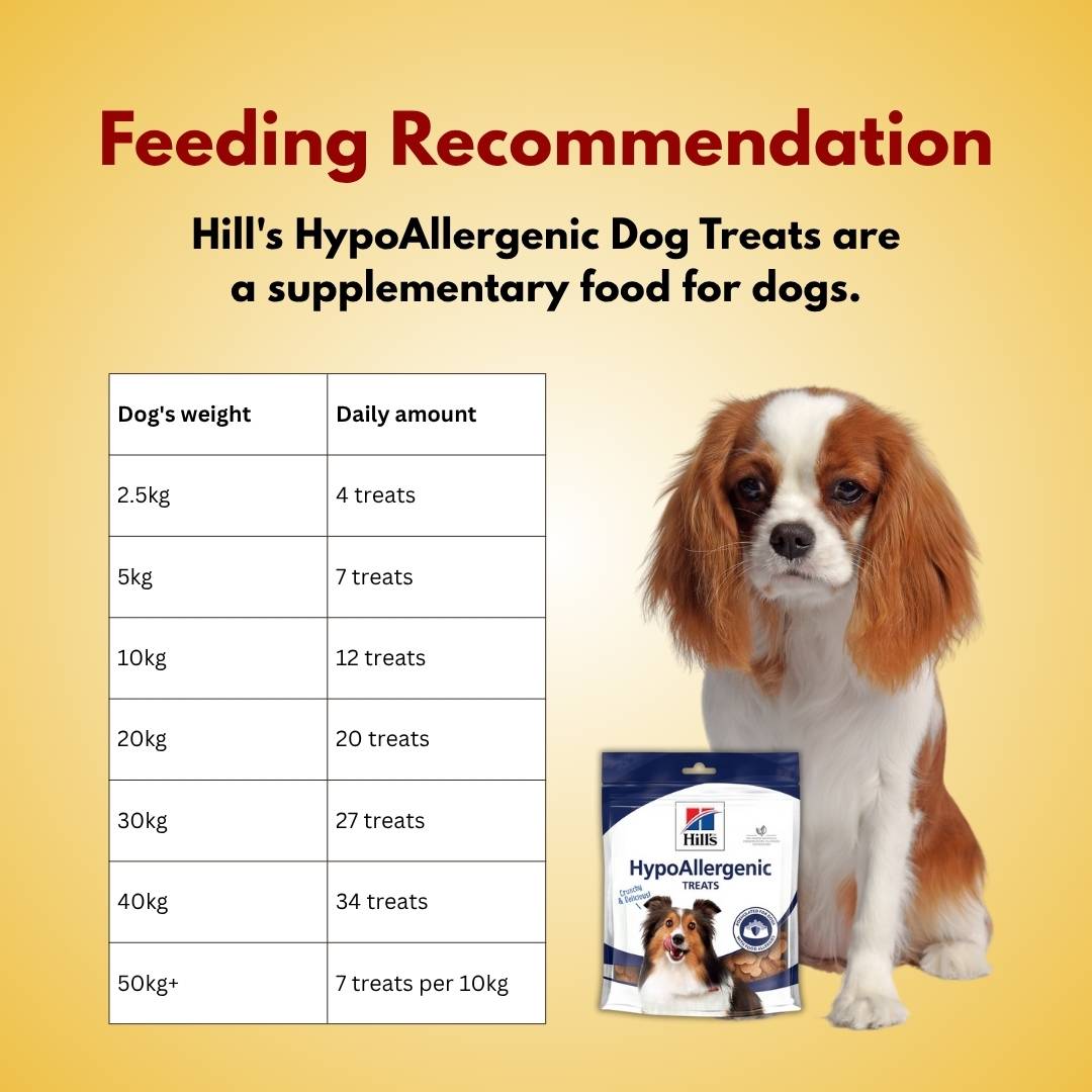 HypoAllergenic Dog Treats