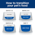 Load image into Gallery viewer, Hill&#39;s Prescription Diet Feline r/d Weight Reduction - Chicken
