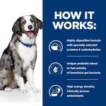 Load image into Gallery viewer, Sensitive digestion dog food
