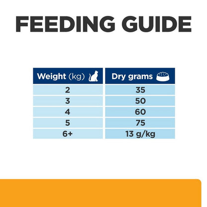 Hill’s c/d Chicken complete balanced nutrition