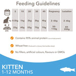Load image into Gallery viewer, IAMS Advanced Nutrition Kitten with Ocean Fish
