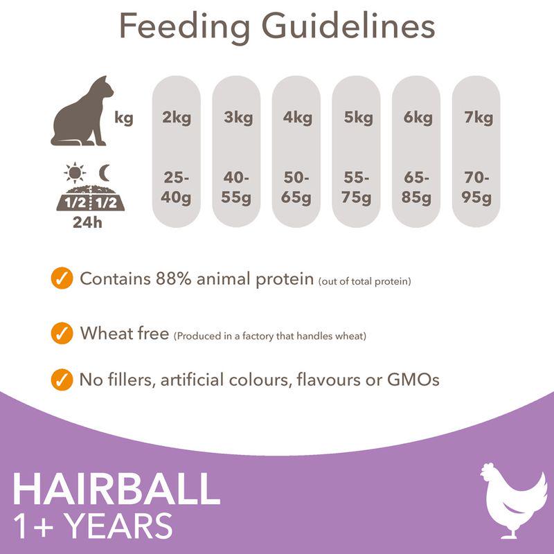 IAMS Advanced Nutrition Hairball with Chicken