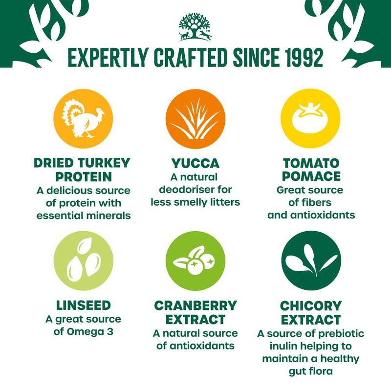 James Wellbeloved grain-free