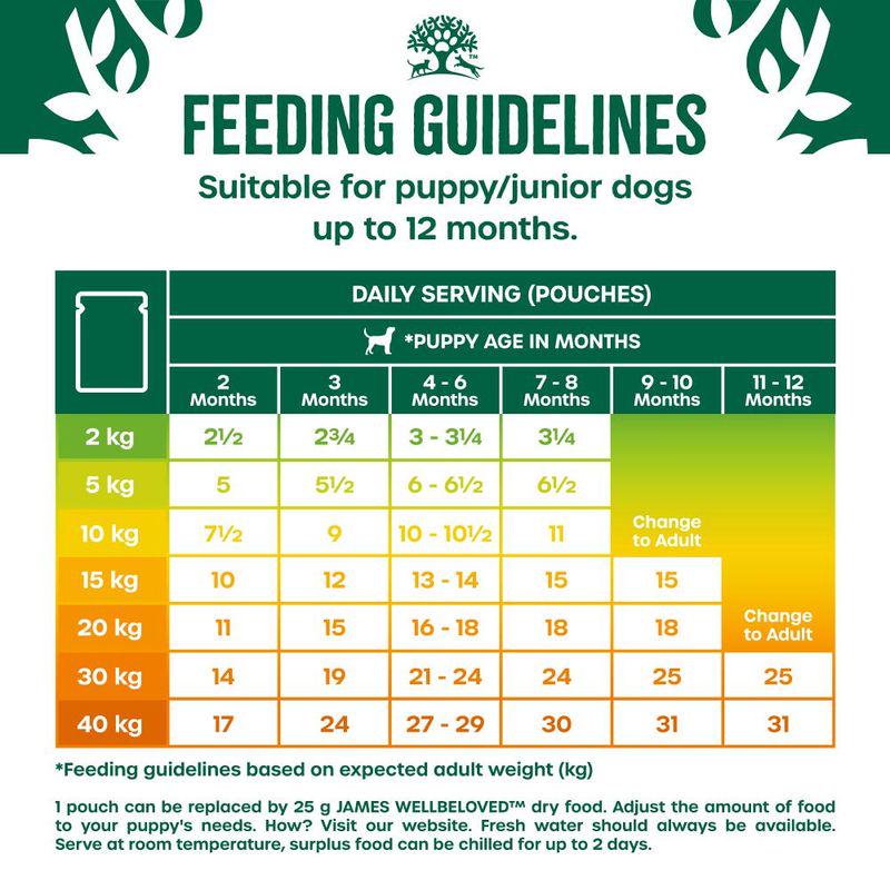 James Wellbeloved junior meal