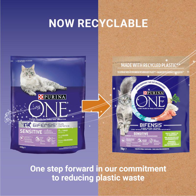 Balanced food for sensitivities