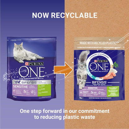 Balanced food for sensitivities