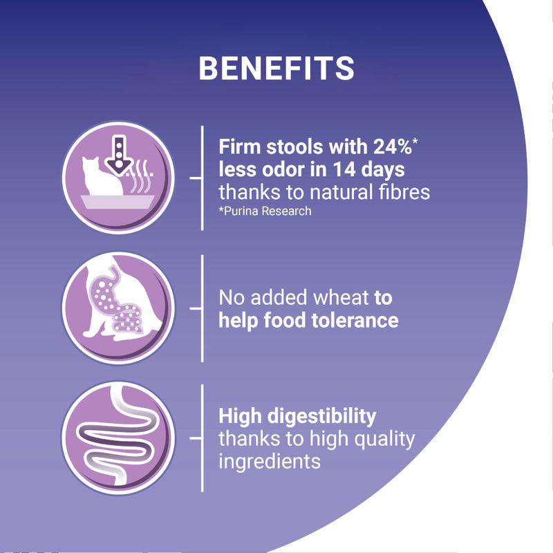 Complete food for delicate cats