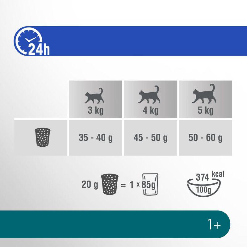 Perfect Fit chicken recipe