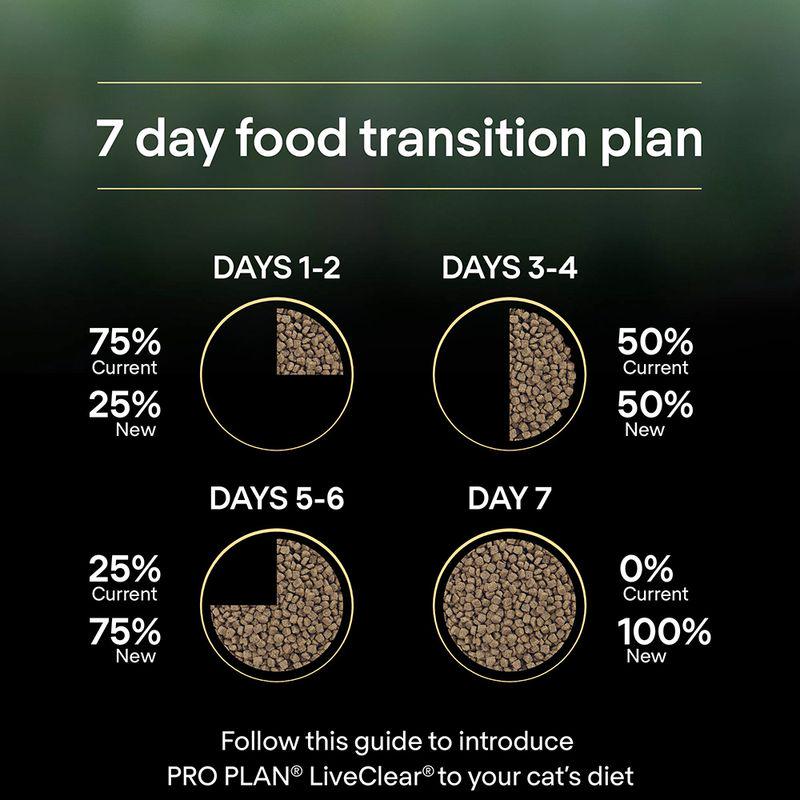 Purina Pro Plan LiveClear Sterilised Adult - Salmon
