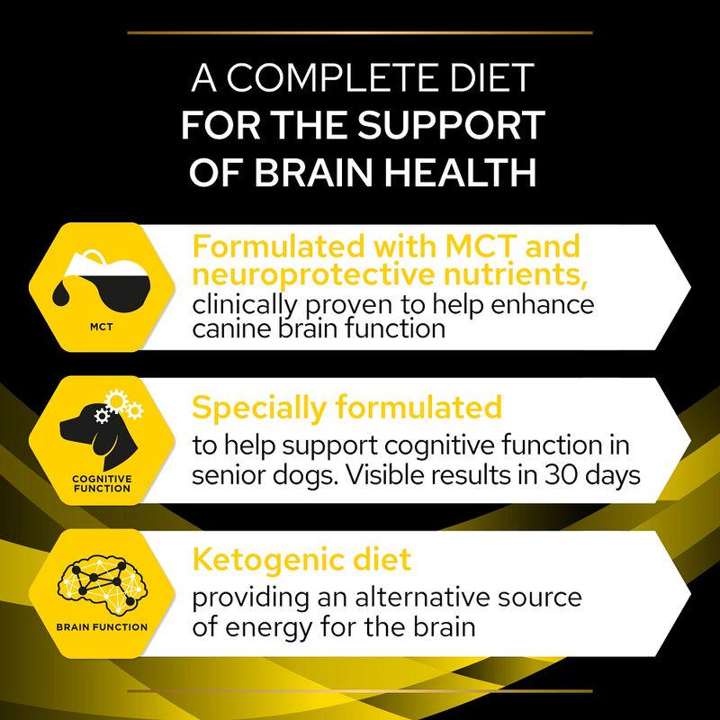 Purina NC NeuroCare vet diet