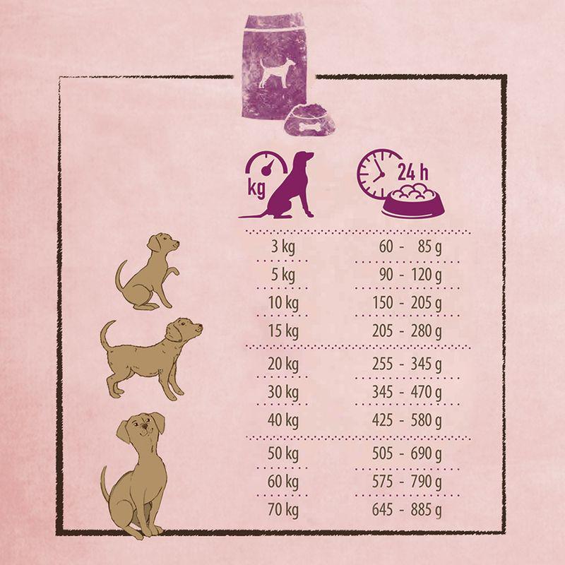 Rosie's Farm Adult Shepherd's Pie Dog Food