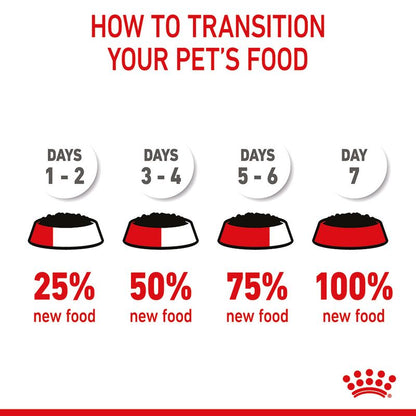 Gradual transition chart for pet food with red and white bowls and text on a white background.