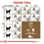 Load image into Gallery viewer, Royal Canin Ageing 12+
